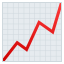 chart increasing chart increasing